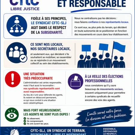 CFTC-SLJ : POSITION CLAIRE ET RESPONSABLE